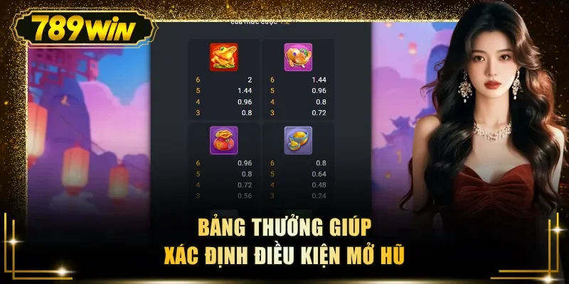 bang thuong giup xac dinh dieu kien mo hu Bảng thưởng giúp xác định điều kiện mở hũ