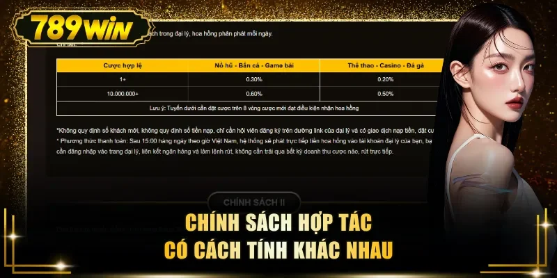 Chính sách hợp tác có cách tính khác nhau